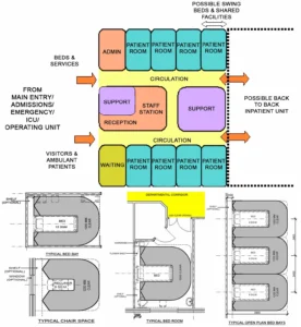 INPATIENT ACCOMMODATION UNIT DESIGN FOR HEALTHCARE FACILITY