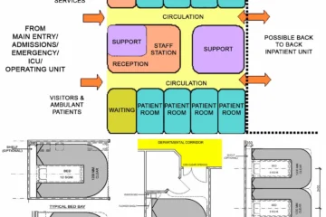 INPATIENT ACCOMMODATION UNIT DESIGN FOR HEALTHCARE FACILITY