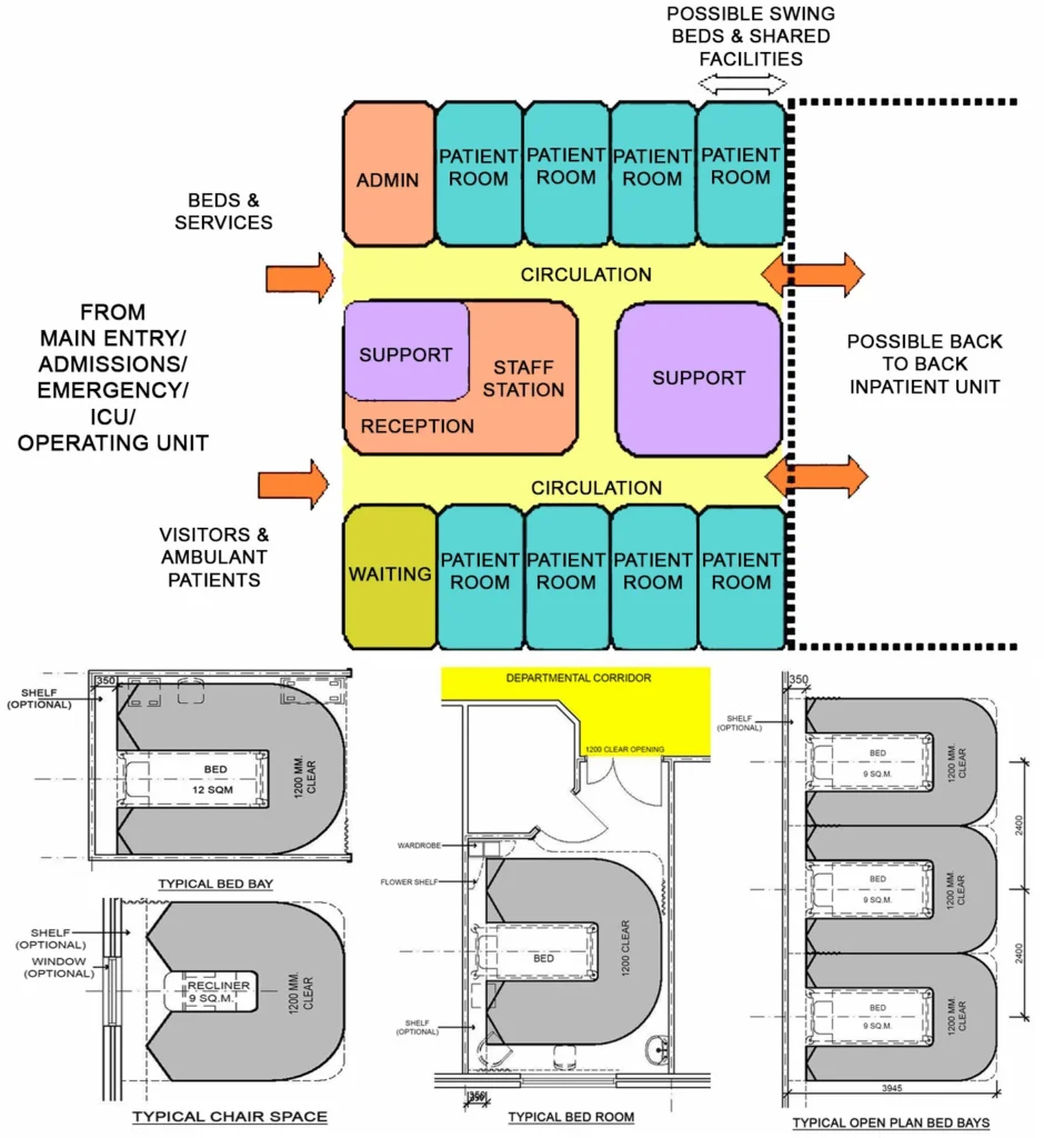 INPATIENT ACCOMMODATION UNIT DESIGN FOR HEALTHCARE FACILITY