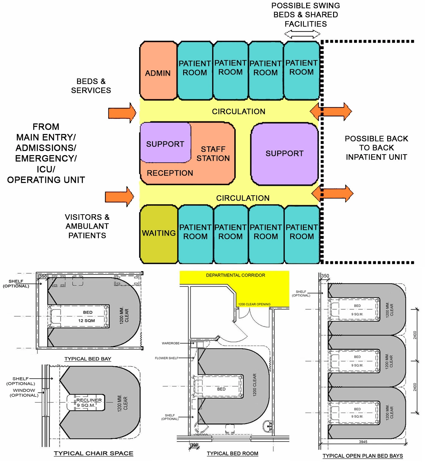 INPATIENT ACCOMMODATION UNIT DESIGN FOR HEALTHCARE FACILITY