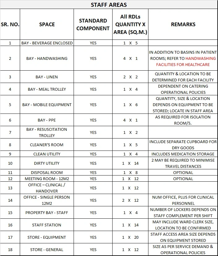 INPATIENT ACCOMMODATION UNIT GENERIC SCHEDULE OF ACCOMMODATION ONE
