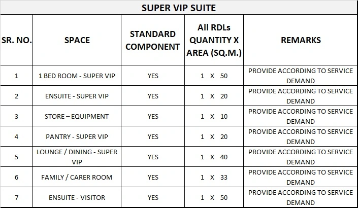 INPATIENT ACCOMMODATION UNIT GENERIC SCHEDULE OF ACCOMMODATION THREE