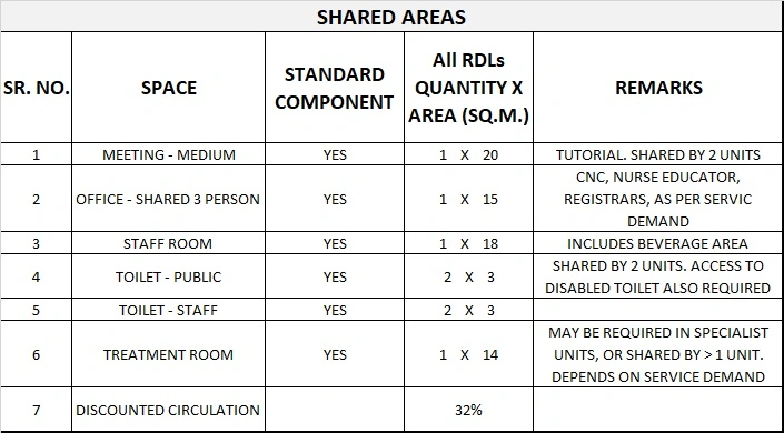 INPATIENT ACCOMMODATION UNIT GENERIC SCHEDULE OF ACCOMMODATION TWO