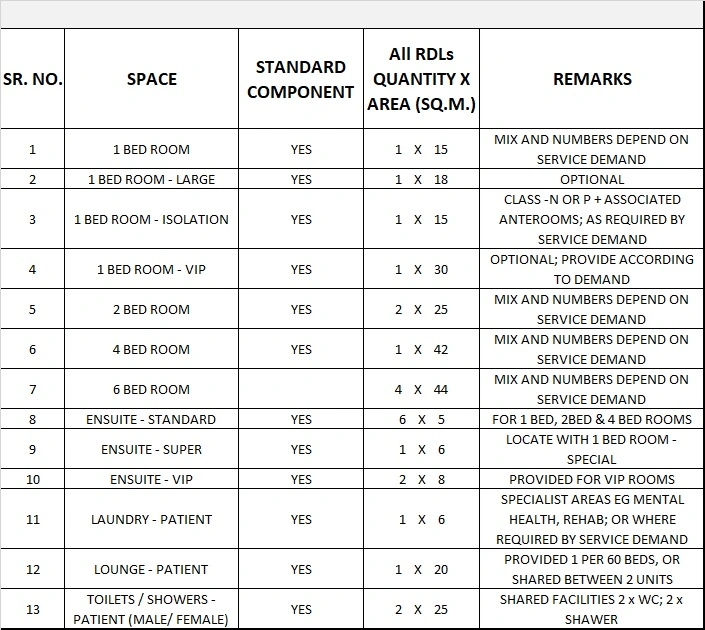 INPATIENT ACCOMMODATION UNIT GENERIC SCHEDULE OF ACCOMMODATION