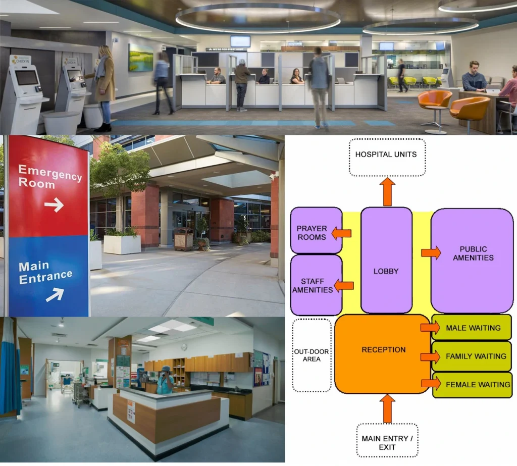MAIN ENTRANCE UNIT DESIGN FOR HEALTHCARE FACILITY