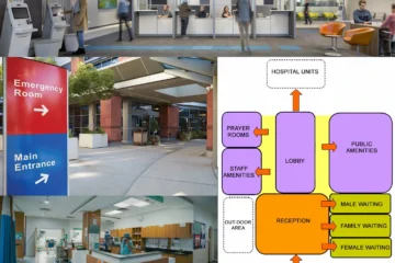 MAIN ENTRANCE UNIT DESIGN FOR HEALTHCARE FACILITY