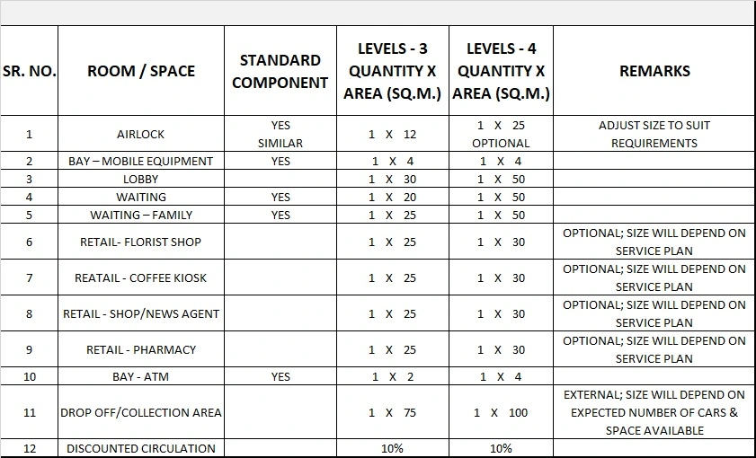 MAIN ENTRANCE UNIT GENERIC SCHEDULE OF ACCOMMODATION