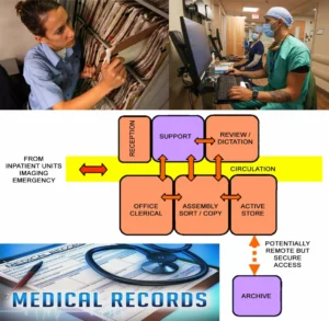 MEDICAL RECORDS UNIT DESIGN FOR HEALTHCARE FACILITY