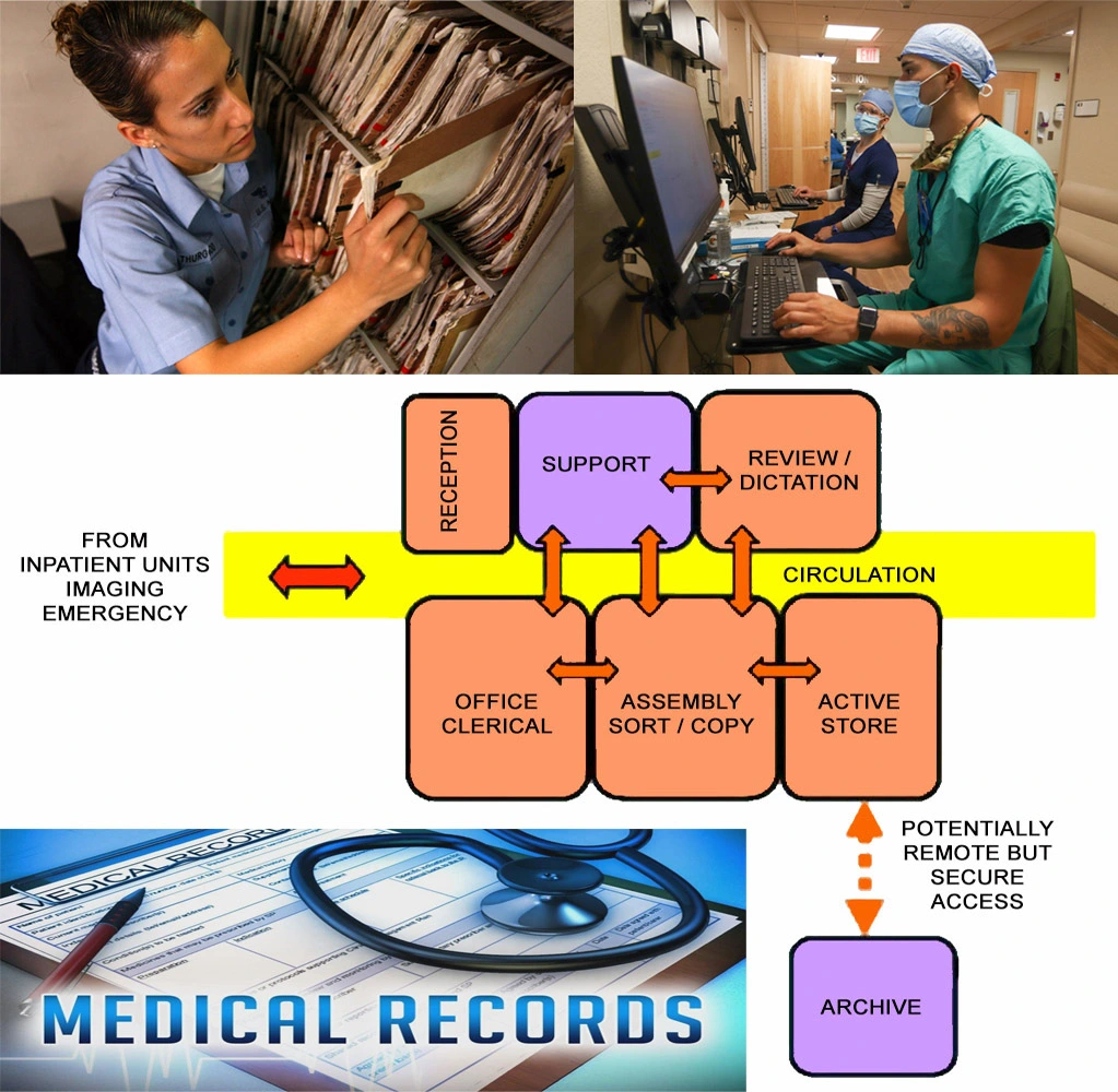 MEDICAL RECORDS UNIT DESIGN FOR HEALTHCARE FACILITY