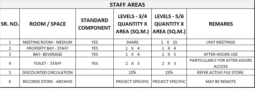 MEDICAL RECORDS UNIT GENERIC SCHEDULE OF ACCOMMODATION ONE