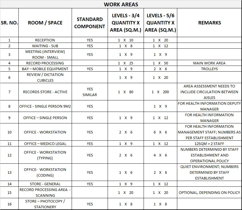 MEDICAL RECORDS UNIT GENERIC SCHEDULE OF ACCOMMODATION