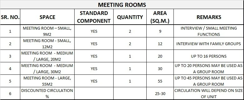 MEETING ROOMS FOR ADMINISTRATION UNIT