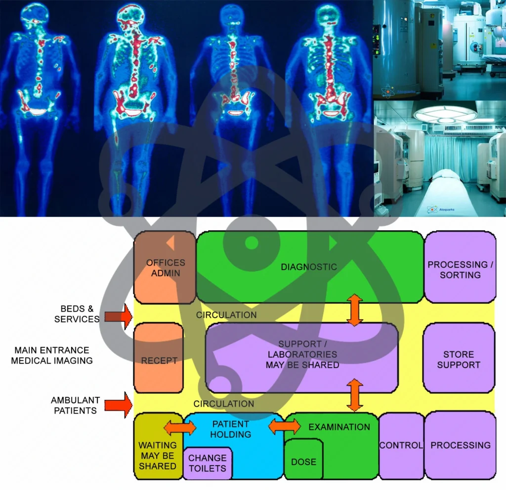 NUCLEAR MEDICINE UNIT DESIGN FOR HEALTHCARE FACILITY