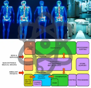 NUCLEAR MEDICINE UNIT DESIGN FOR HEALTHCARE FACILITY
