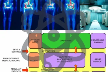 NUCLEAR MEDICINE UNIT DESIGN FOR HEALTHCARE FACILITY