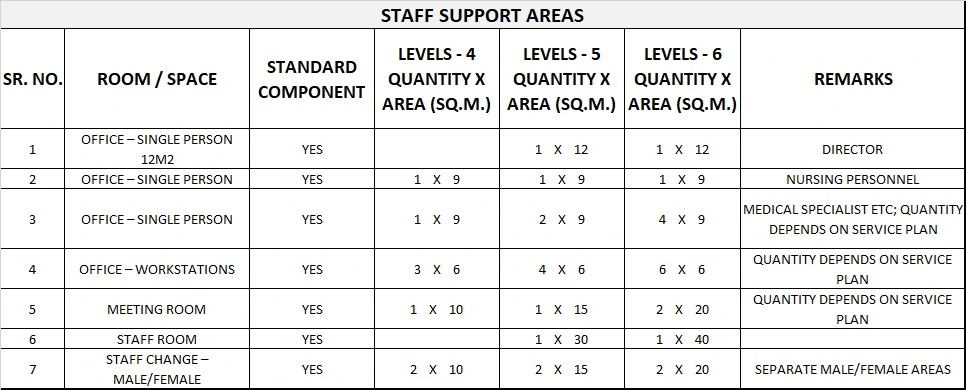 NUCLEAR MEDICINE UNIT GENERIC SCHEDULE OF ACCOMMODATION FOUR