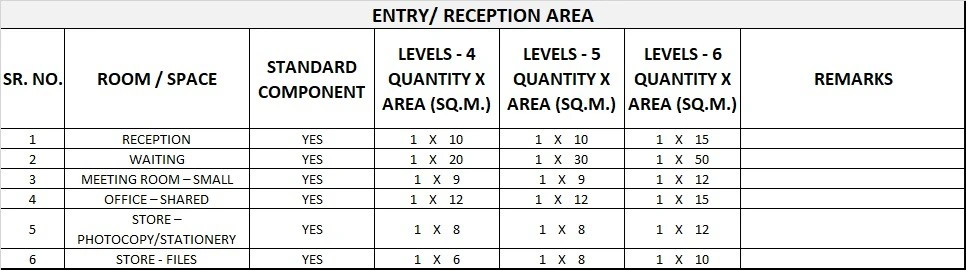 NUCLEAR MEDICINE UNIT GENERIC SCHEDULE OF ACCOMMODATION