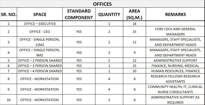OFFICES FOR ADMINISTRATION UNIT