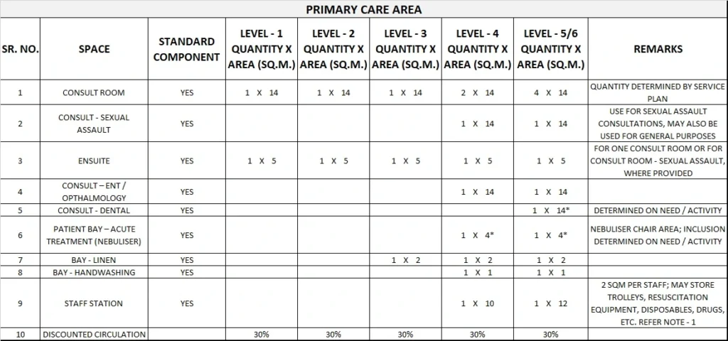 PRIMARY CARE AREA