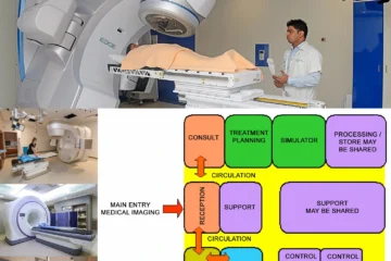 RADIATION ONCOLOGY UNIT DESIGN FOR HEALTHCARE FACILITY