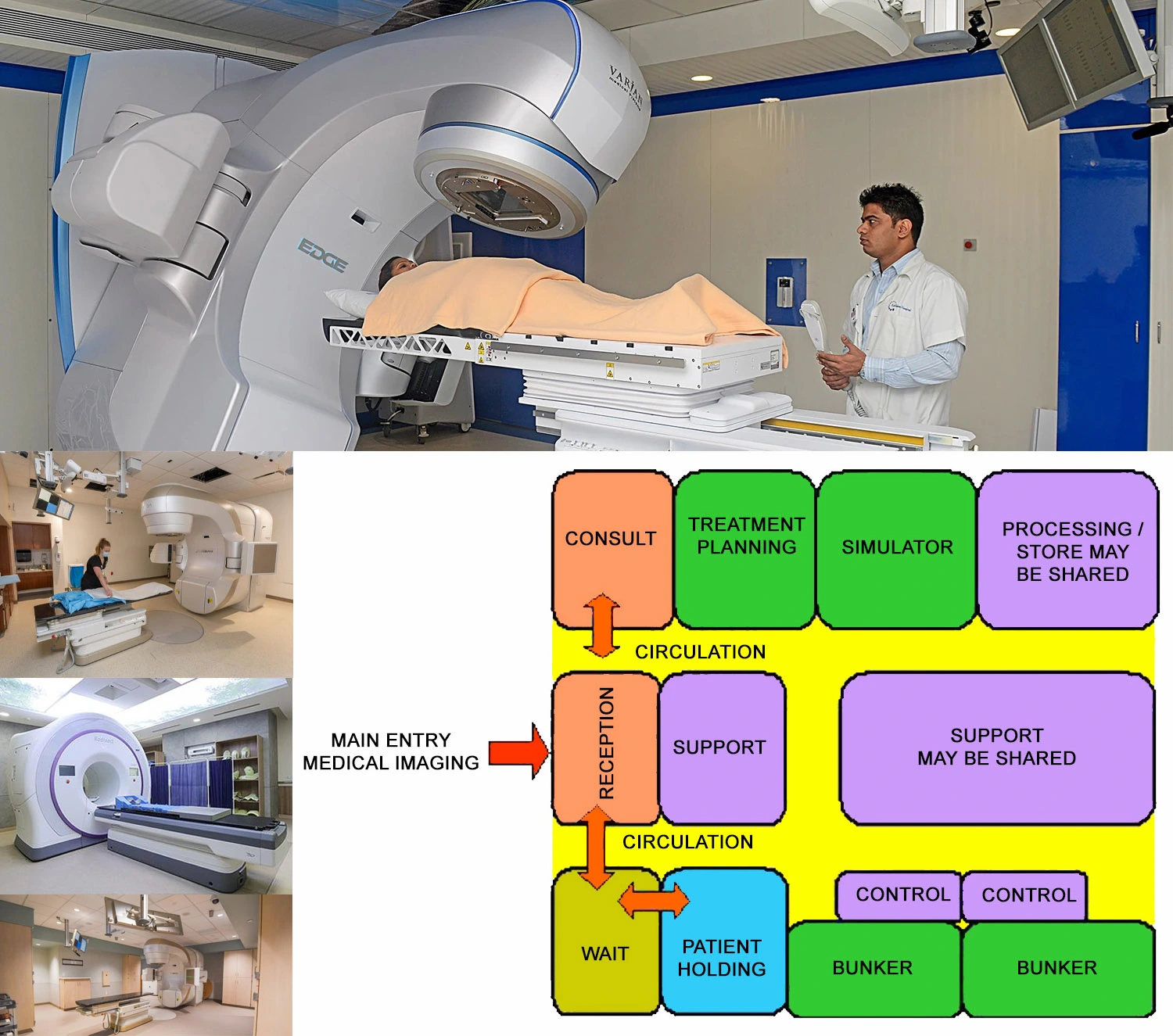 RADIATION ONCOLOGY UNIT DESIGN FOR HEALTHCARE FACILITY