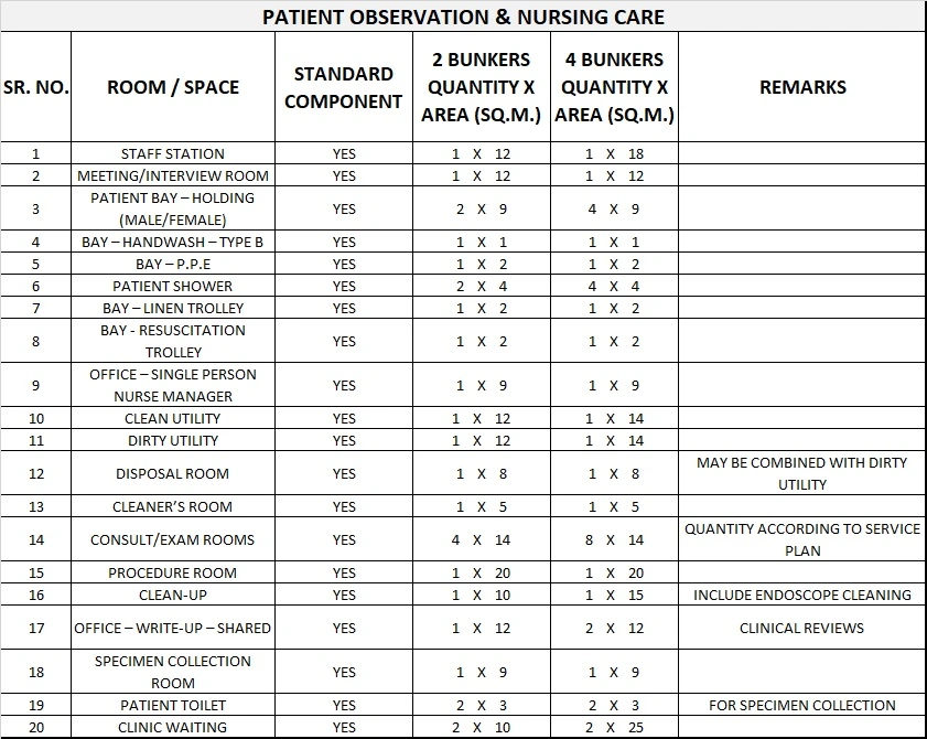 RADIATION ONCOLOGY UNIT GENERIC SCHEDULE OF ACCOMMODATION SIX