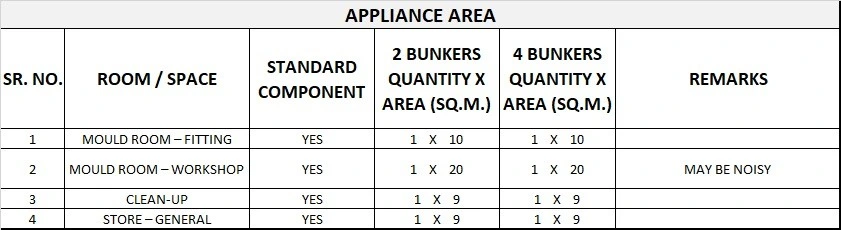 RADIATION ONCOLOGY UNIT GENERIC SCHEDULE OF ACCOMMODATION TWO