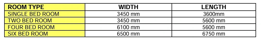 ROOM CAPACITY AND DIMENSIONS