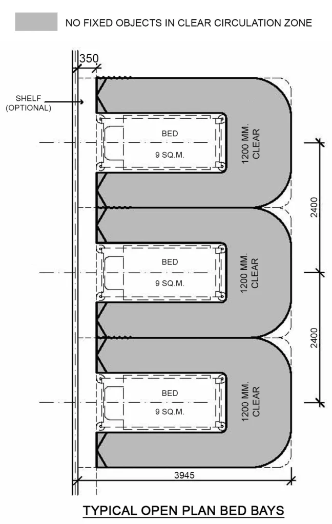 TYPICAL OPEN PLAN BED BAYS FOR HEALTHCARE FACILITY