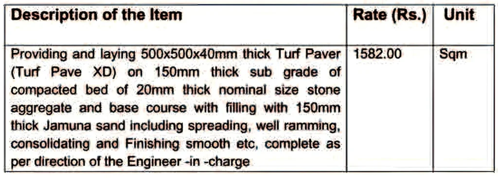 DESCRIPTION OF TURF