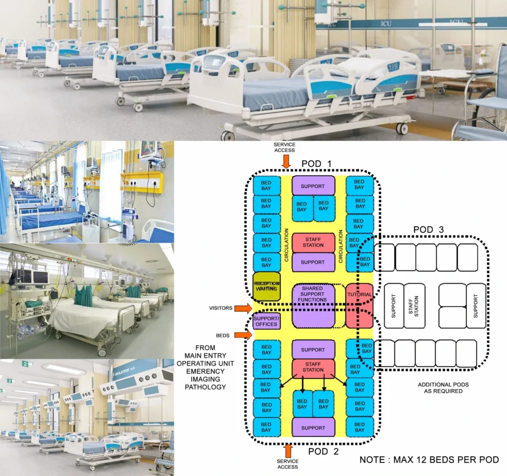 INTENSIVE CARE UNIT DESIGN FOR HEALTHCARE FACILITY