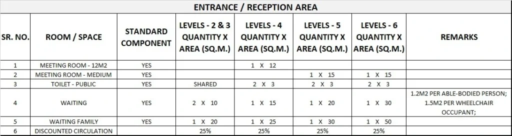 INTENSIVE CARE UNIT GENERIC SCHEDULE OF ACCOMMODATION