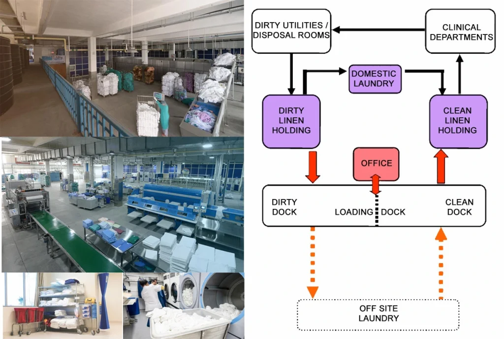 LINEN HANDLING UNIT DESIGN FOR HEALTHCARE FACILITY