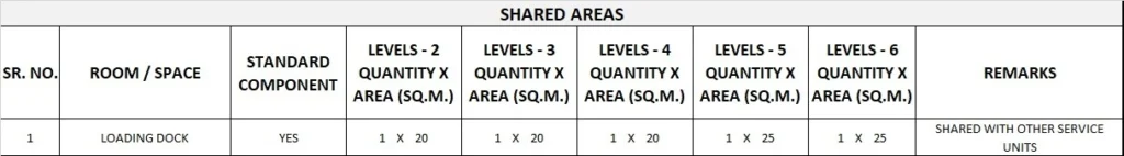 LINEN HANDLING UNIT GENERIC SCHEDULE OF ACCOMMODATION ONE