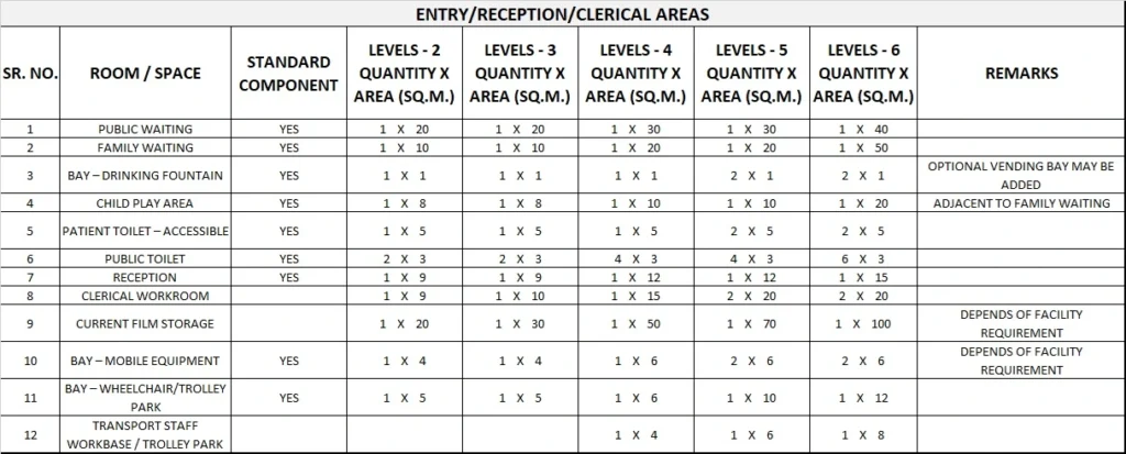 MEDICAL IMAGING GENERIC SCHEDULE OF ACCOMMODATION