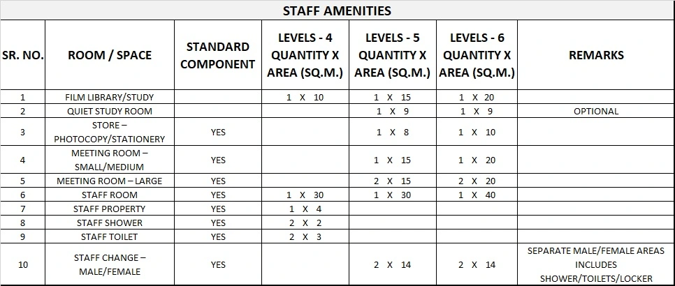 MEDICAL IMAGING GENERIC SCHEDULE OF ACCOMMODATION EIGHT