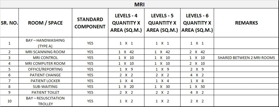 MEDICAL IMAGING GENERIC SCHEDULE OF ACCOMMODATION FIVE