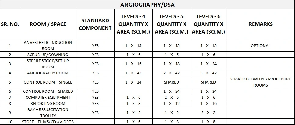 MEDICAL IMAGING GENERIC SCHEDULE OF ACCOMMODATION FOUR