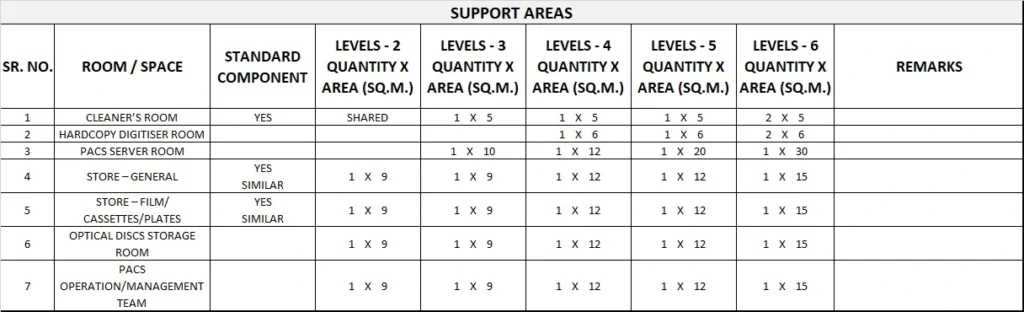 MEDICAL IMAGING GENERIC SCHEDULE OF ACCOMMODATION ONE