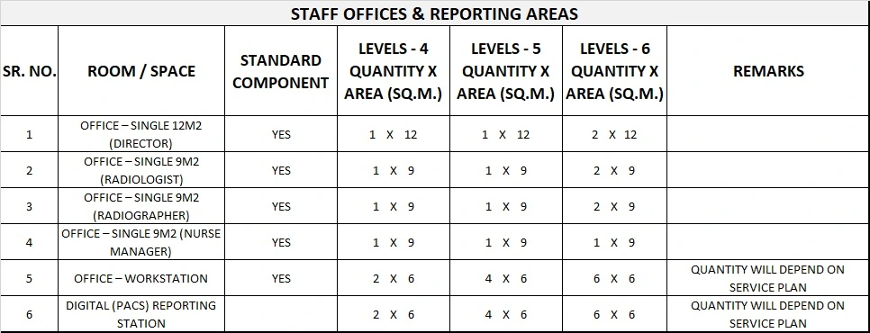 MEDICAL IMAGING GENERIC SCHEDULE OF ACCOMMODATION SEVEN