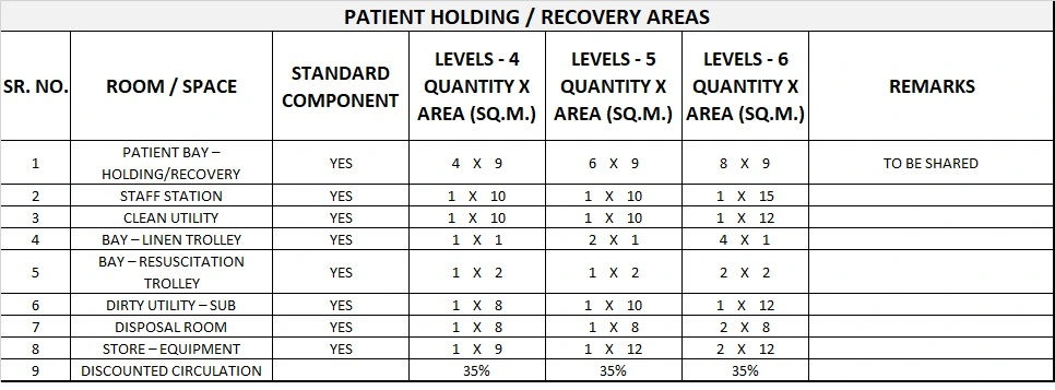 MEDICAL IMAGING GENERIC SCHEDULE OF ACCOMMODATION SIX