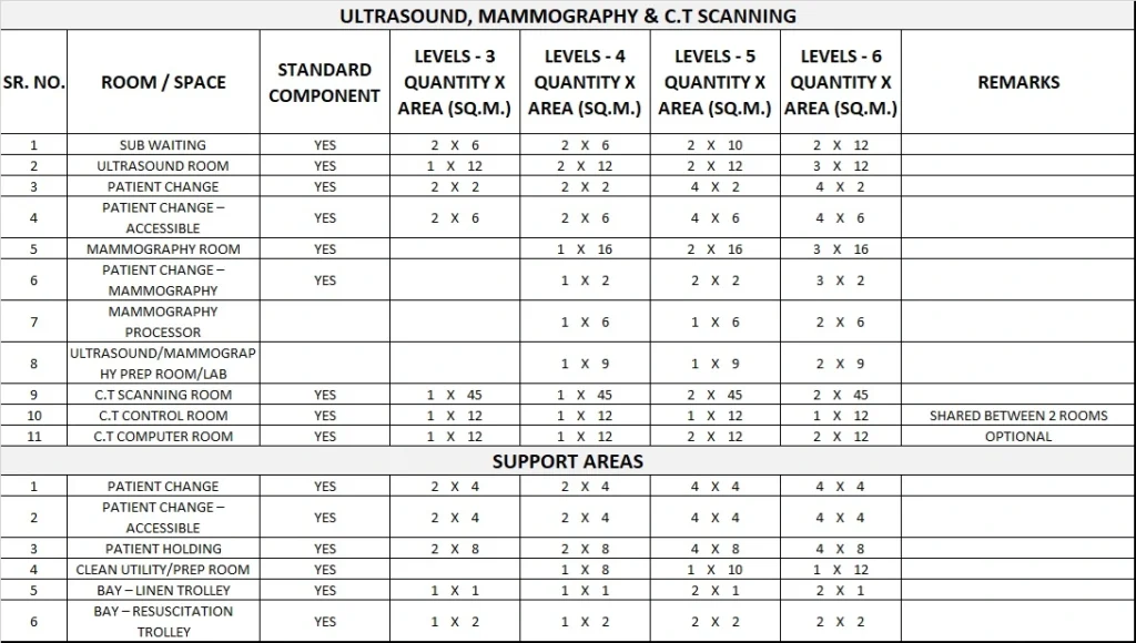 MEDICAL IMAGING GENERIC SCHEDULE OF ACCOMMODATION THREE