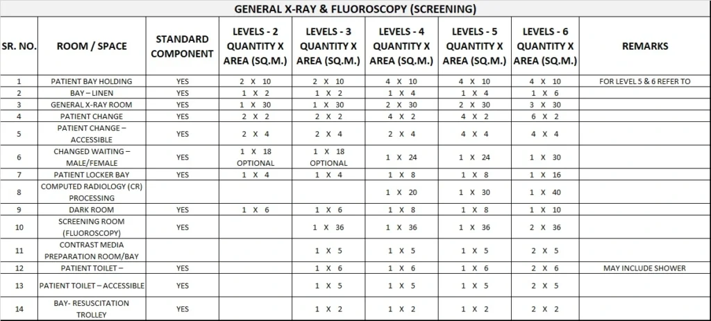 MEDICAL IMAGING GENERIC SCHEDULE OF ACCOMMODATION TWO