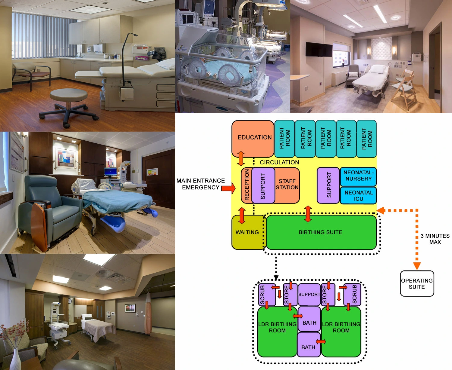 OBSTETRICS UNIT DESIGN FOR HEALTHCARE FACILITY