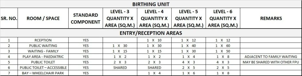 OBSTETRICS UNIT GENERIC SCHEDULE OF ACCOMMODATION