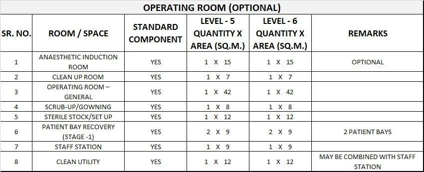 OBSTETRICS UNIT GENERIC SCHEDULE OF ACCOMMODATION TWO