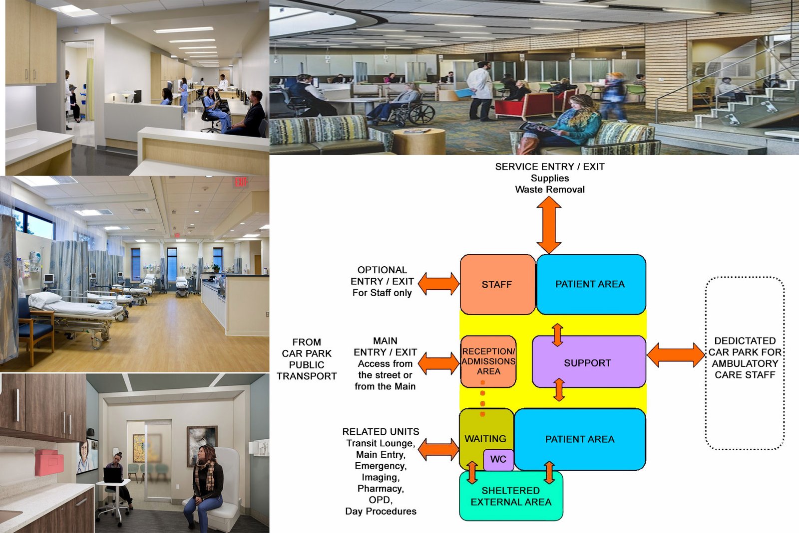 OUTPATIENTS UNIT DESIGN FOR HEALTHCARE FACILITY