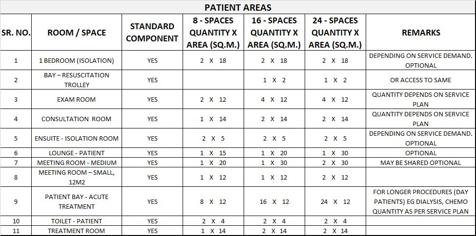 OUTPATIENTS UNIT GENERIC SCHEDULE OF ACCOMMODATION ONE