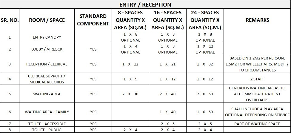 OUTPATIENTS UNIT GENERIC SCHEDULE OF ACCOMMODATION