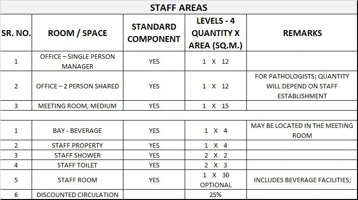 PATHOLOGY UNIT GENERIC SCHEDULE OF ACCOMMODATION TWO